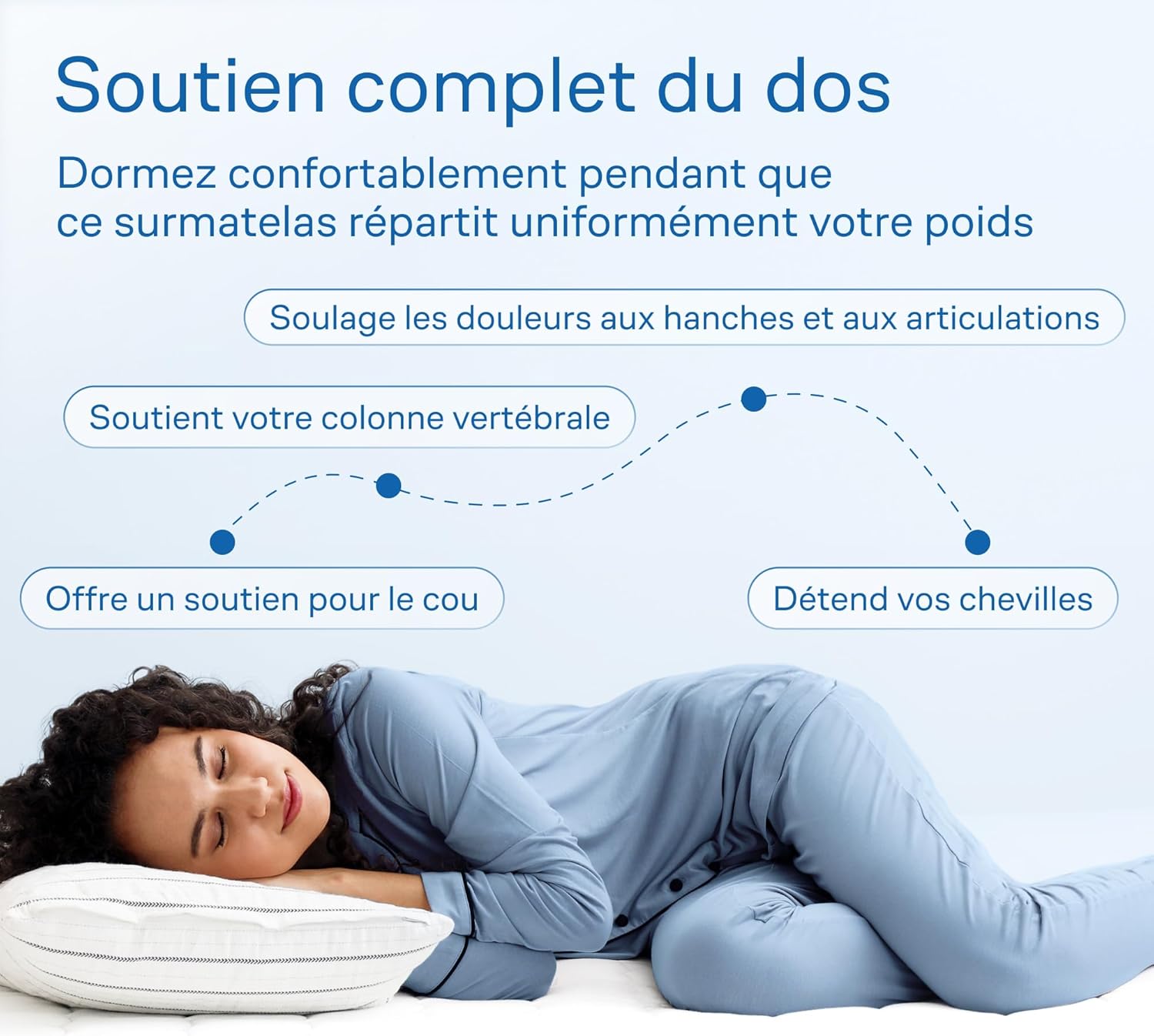 Surmatelas - Double Cloud-Like Comfort - 140x200cm - microfibre ultra-douce respirante
