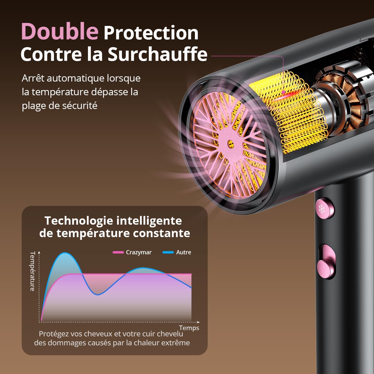 Sèche-cheveux professionnel - compact, léger, 3 vitesses, 350M ions