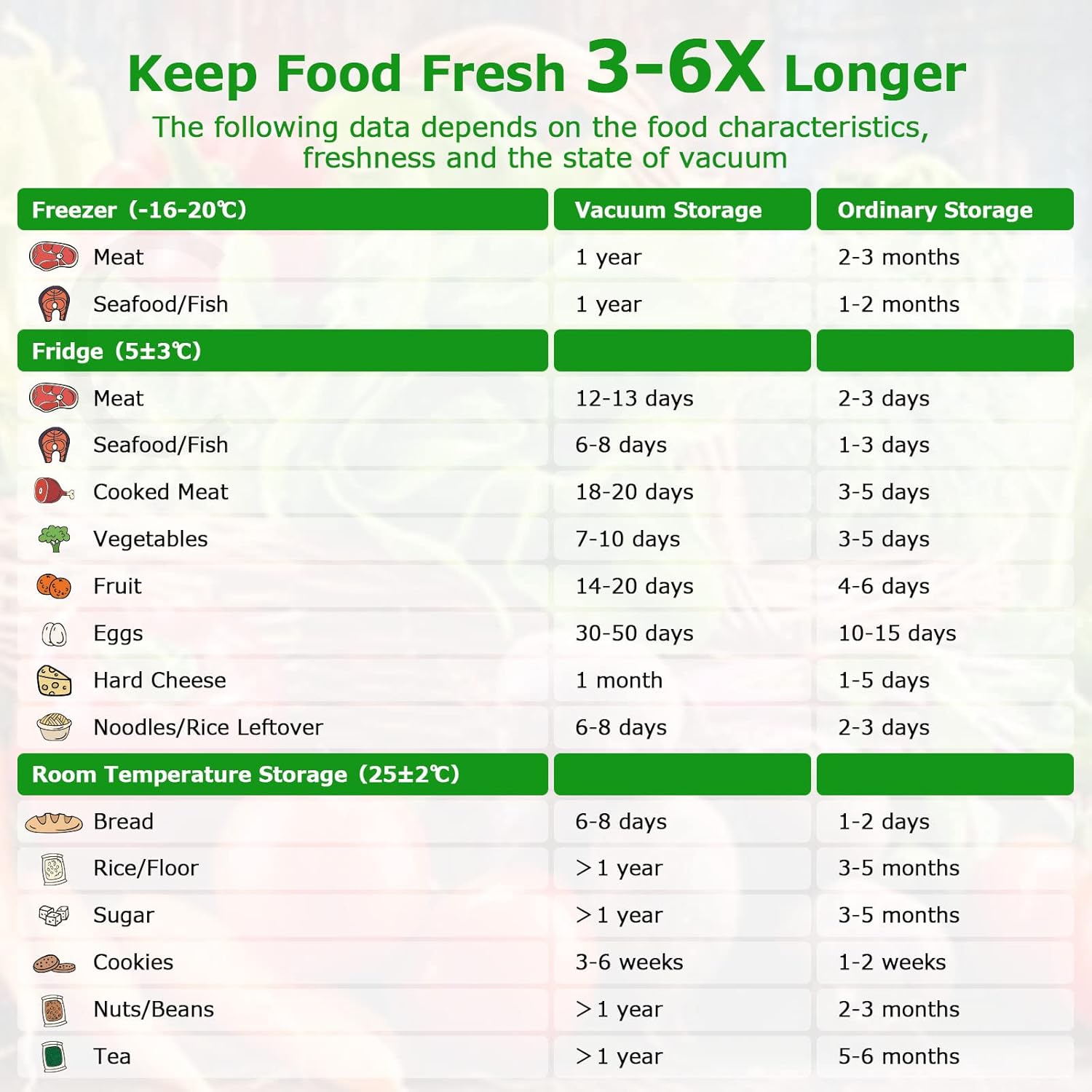 Rouleau sous vide alimentaire - lot de 6 - 28/20/15x300cm - compatible toutes machines