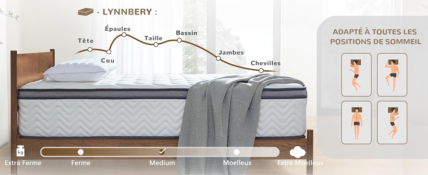 Schéma technique montrant la construction du matelas et la composition des couches avec des marqueurs numérotés et des lignes de connexion indiquant les différents composants.