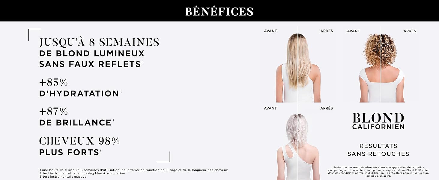 Le texte indique « BIENFAITS », « JUSQU'À 8 SEMAINES », « SANS FAUX REFLETS », « +85 % DE BRILLANCE ». Mise en page de la publicité du produit montrant les avantages du traitement capillaire avec des comparaisons avant/après.