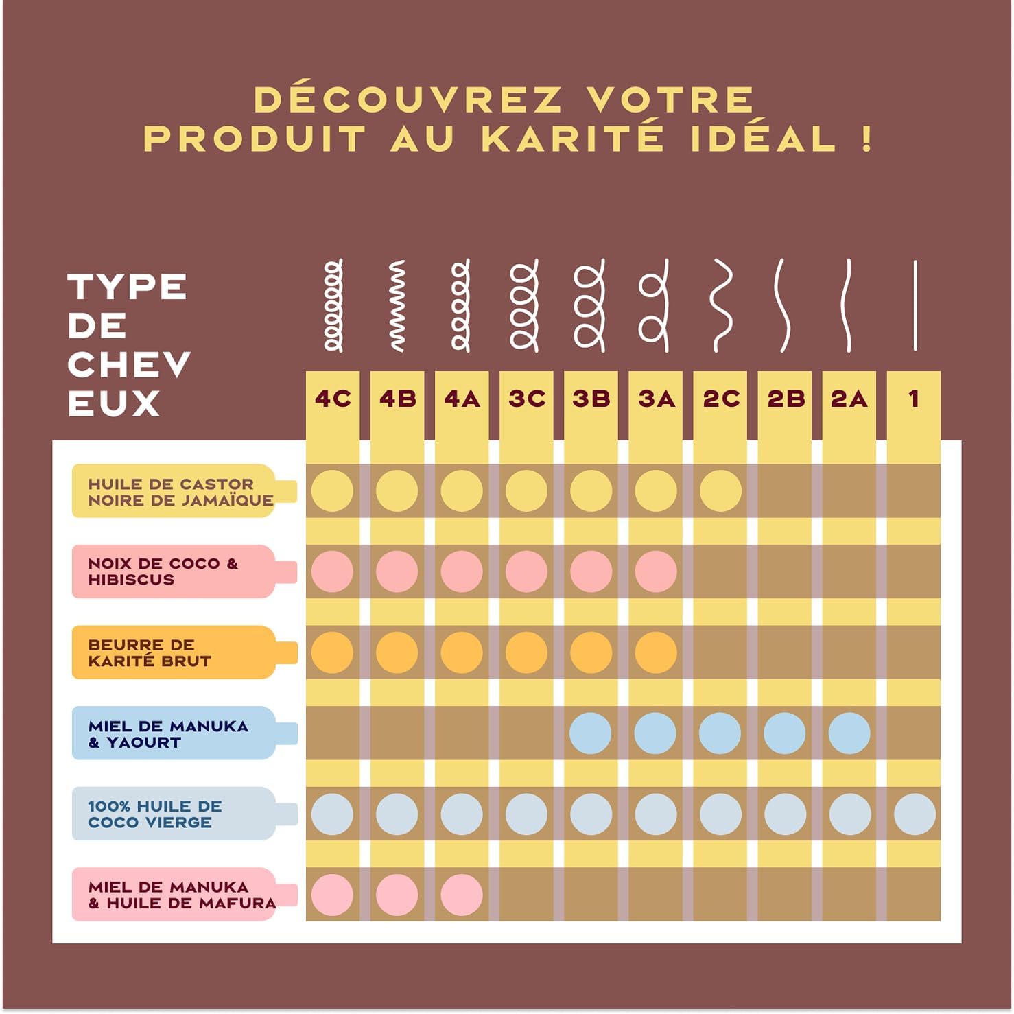SheaMoisture - Set Huile Ricin Noir Jamaïque - 384/355/431 ml - Shampooing, masques et soins cheveux