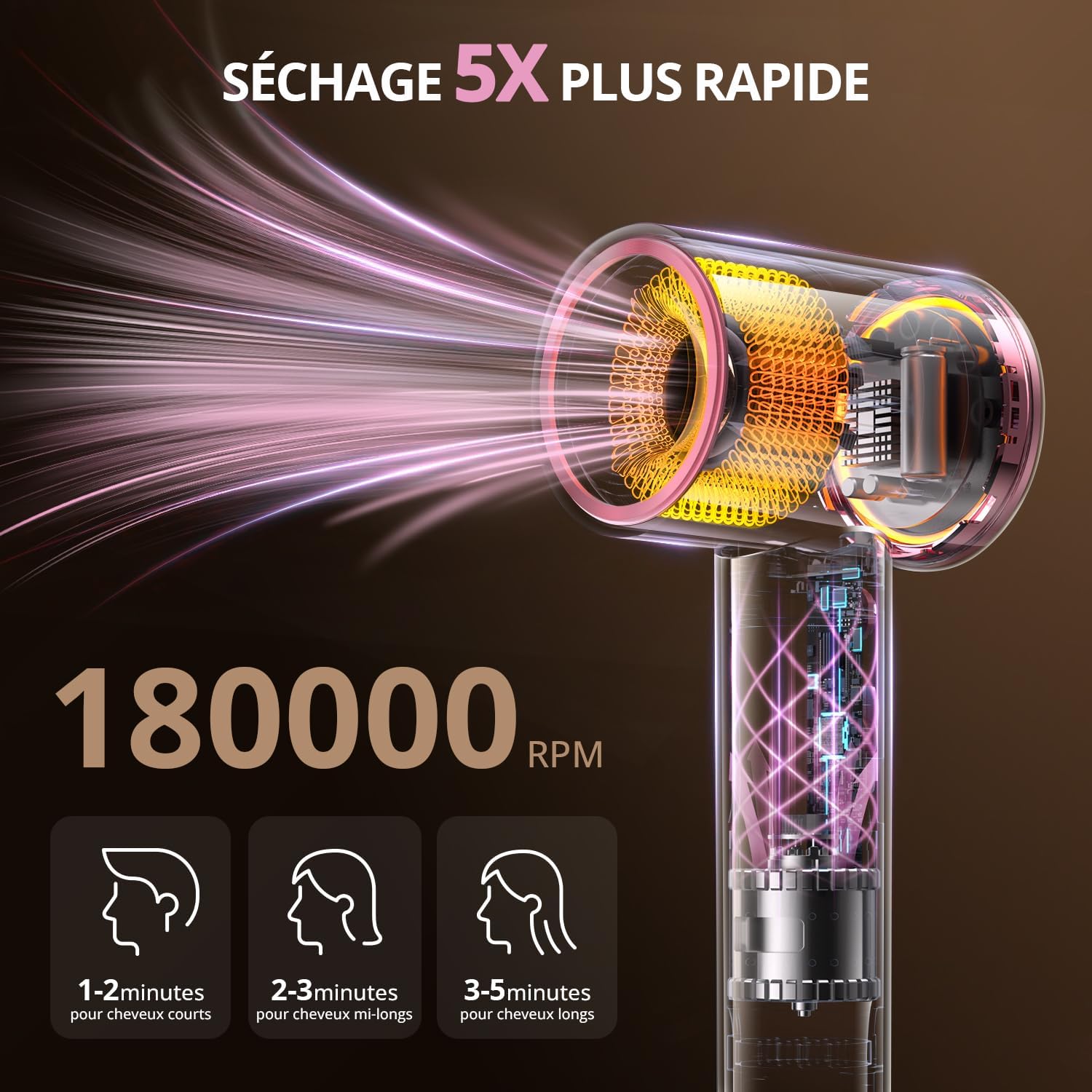 Sèche-cheveux ionique - pro compact, 4 temp., séchage rapide, protection surchauffe