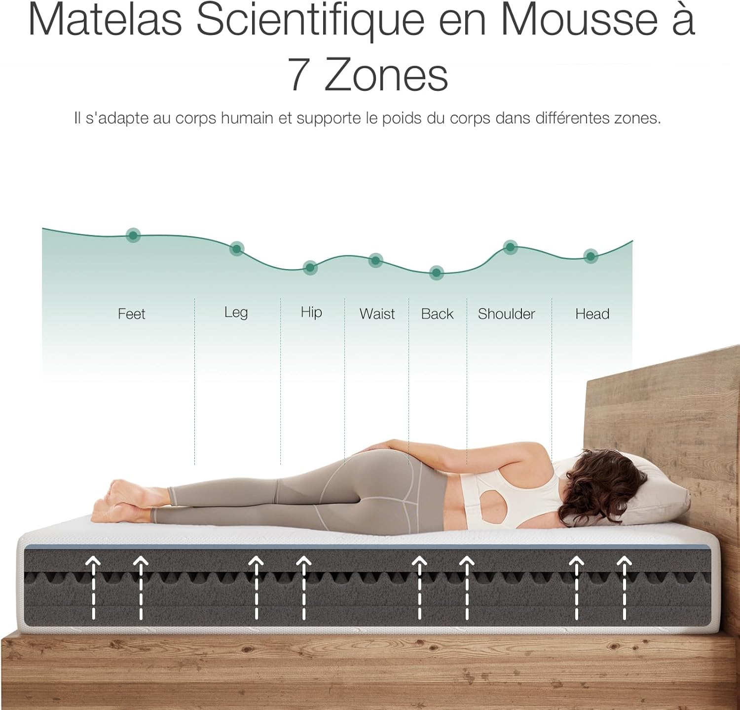 Novilla - matelas mousse froide 7 zones 90x200 cm - housse amovible 18cm