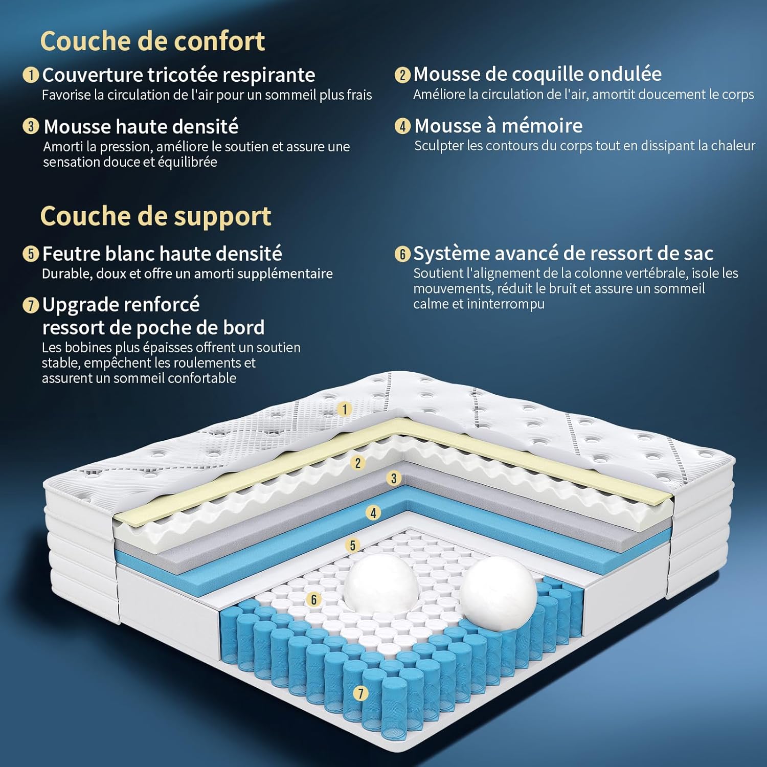 Matelas - 160x200 cm - 7 zones, hauteur 28 cm, ressorts ensachés, fermeté moyenne