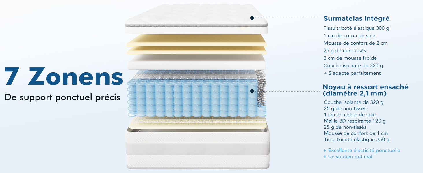 Le texte indique « 7 Zonens ». Schéma technique du produit montrant les composants et les spécifications du stylet avec les mesures et les légendes détaillées en bleu et blanc.