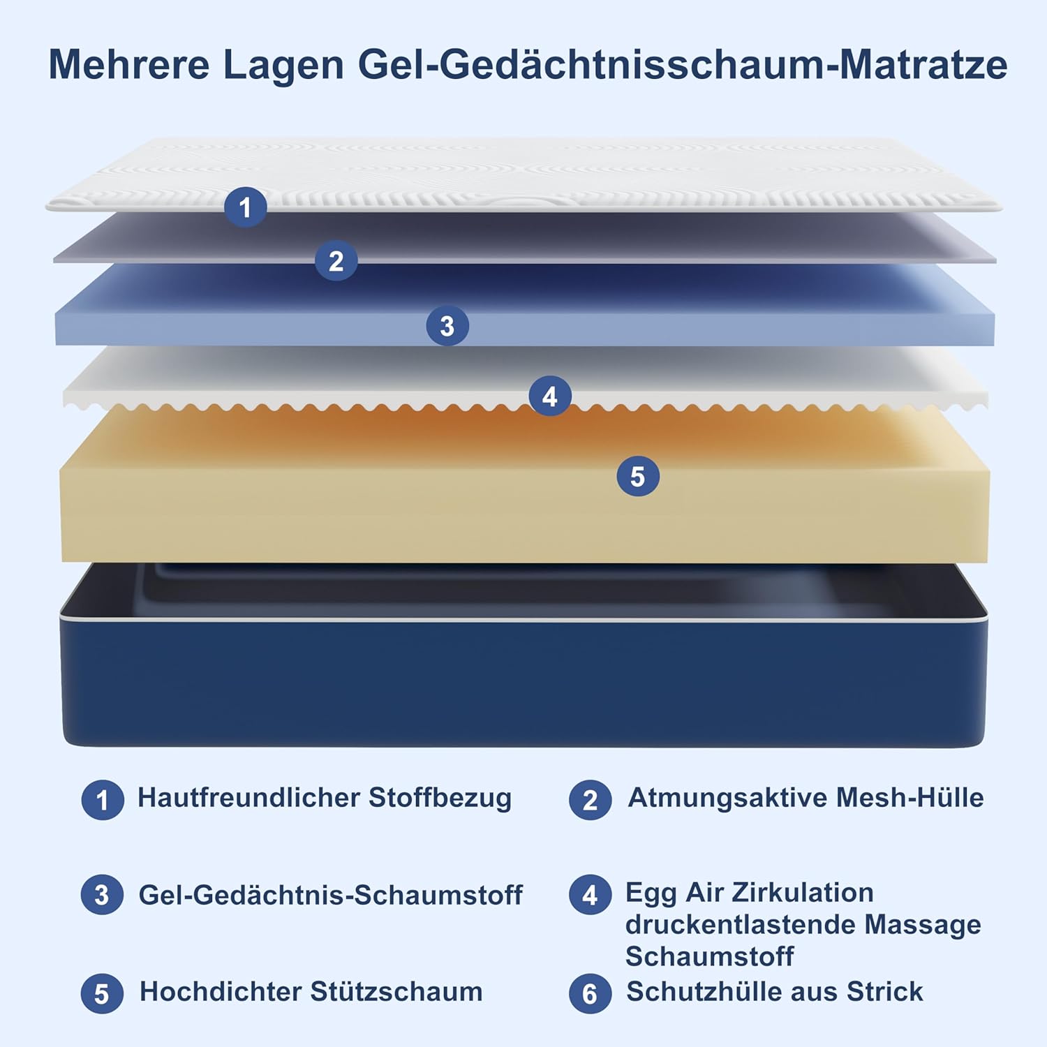 Matelas - 7 Zones H3 - 90x190x25 cm - mousse froide, housse amovible