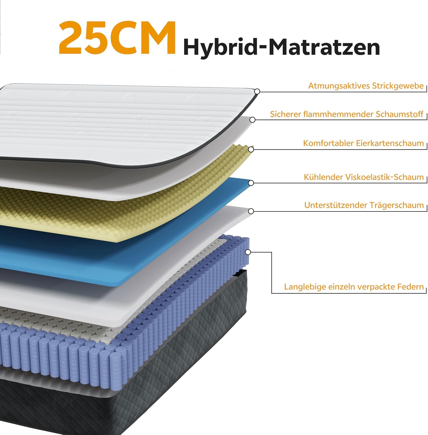 PurrJoys - matelas ressorts ensachés - 90x200 cm - 7 zones, H3/H4, Oeko-TEX, 25 cm