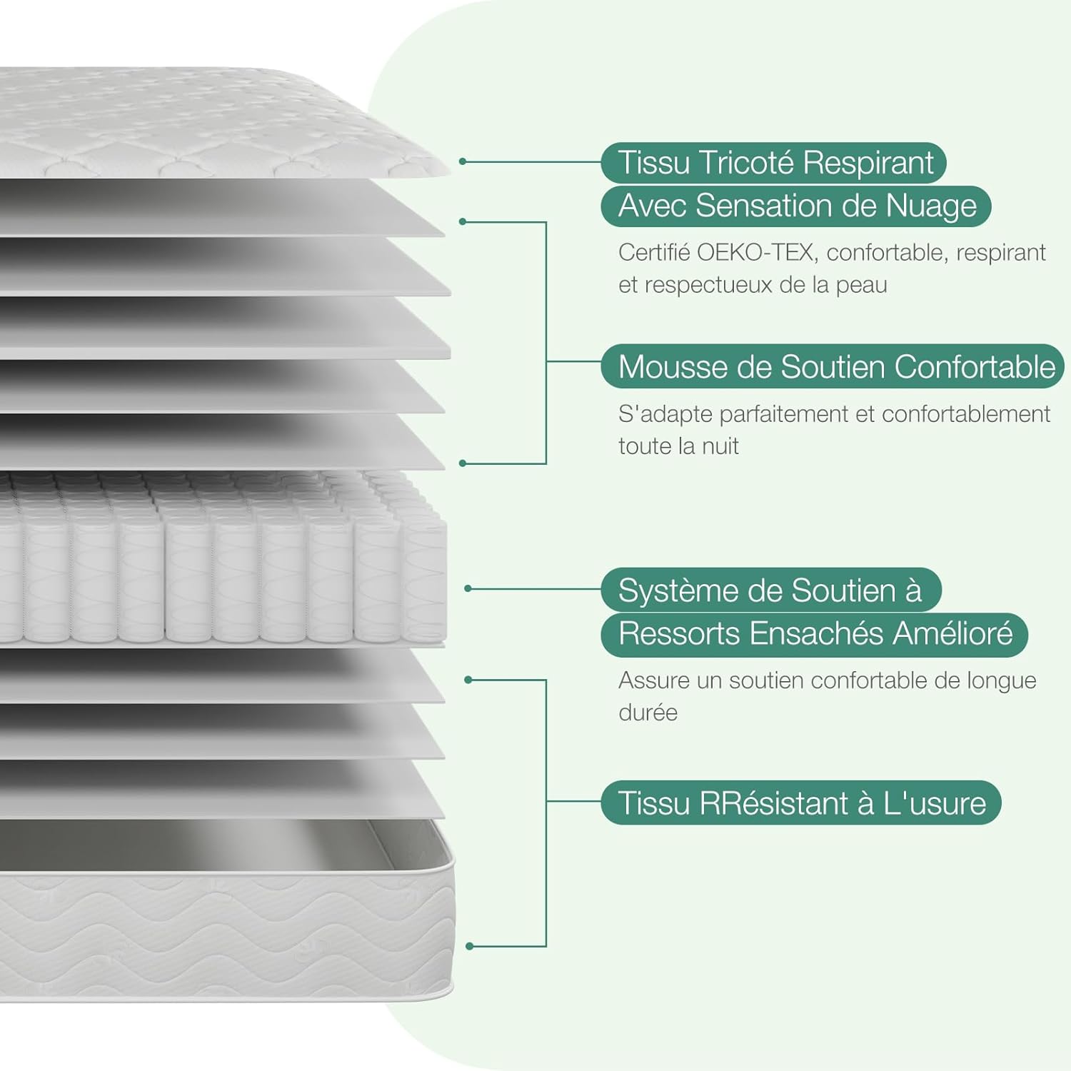 Novilla - Matelas série 3 zones - 90x200 cm - Ressorts ensachés, mi-ferme, isolation mouvement