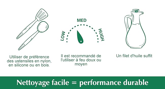 de la température du produit et de l'utilisation du thermomètre.
