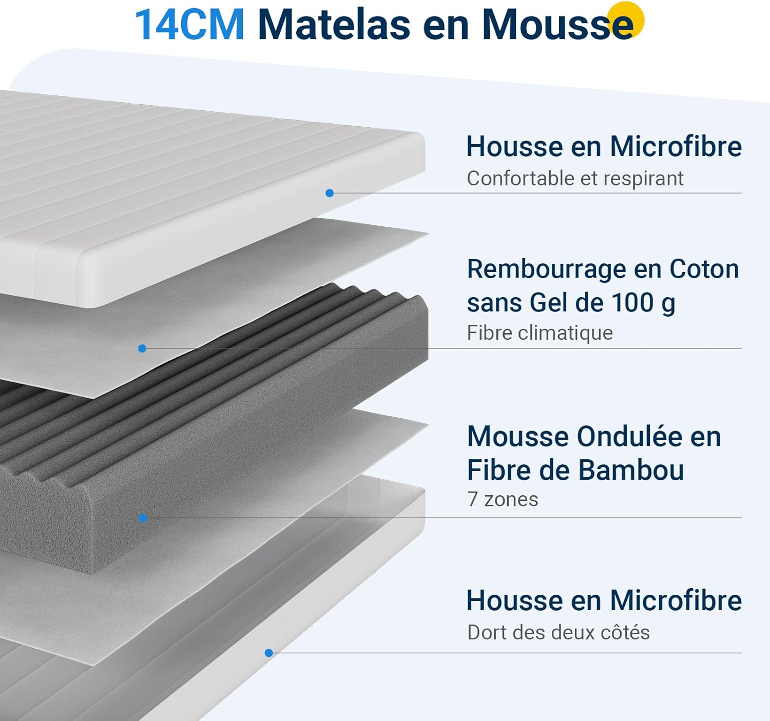 Avenco - matelas mousse bambou 140x190 - 7 zones, deux faces, H3/H4, housse amovible