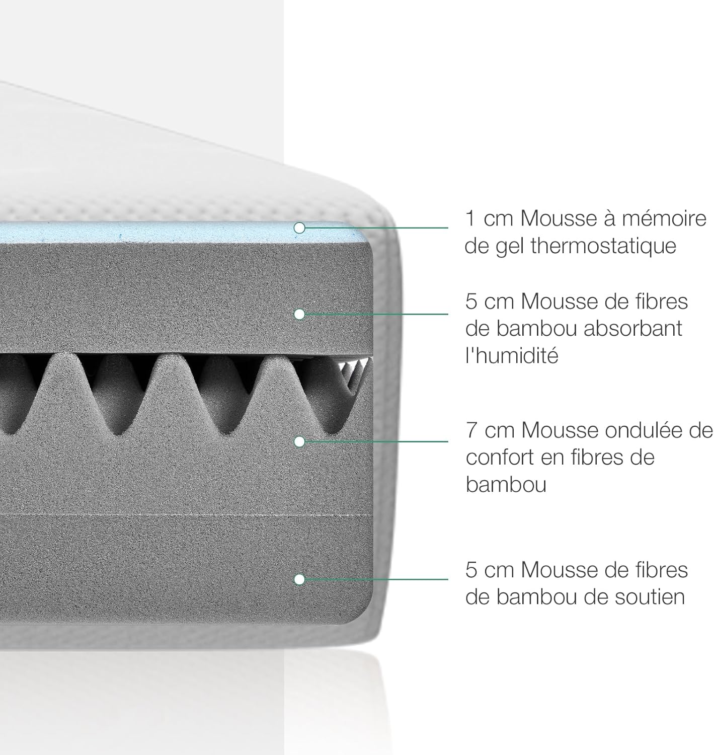 Novilla - matelas mousse froide 7 zones 90x200 cm - housse amovible 18cm